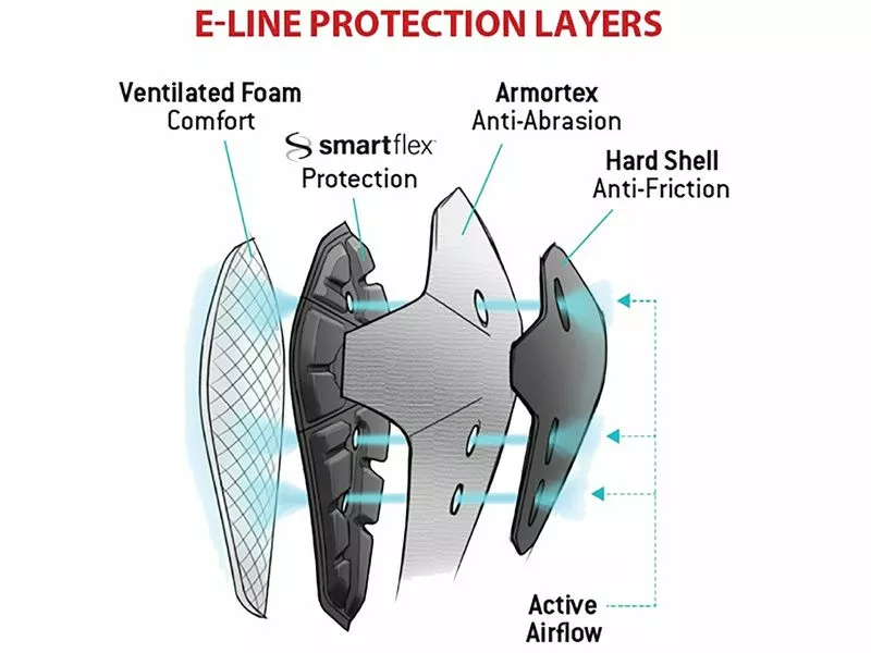 G-Form Rodilleras E-Line - Imagen 2